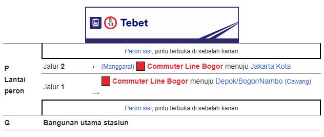 Tata letak Bangunan Stasiun Tebet