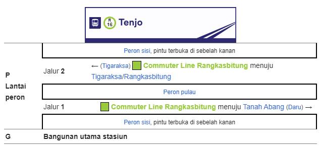 Tata letak Bangunan Stasiun Tenjo Tata letak Bangunan Stasiun Tenjo