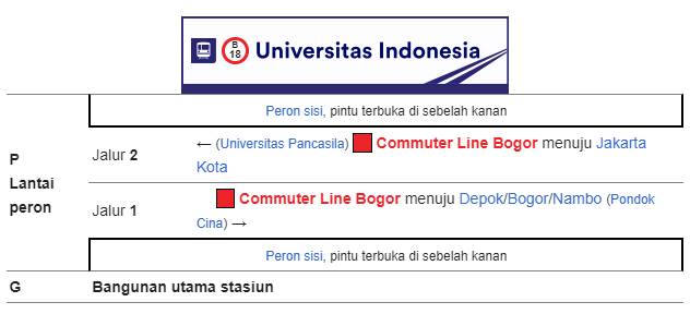 Tata letak Bangunan Stasiun Universitas Indonesia Tata letak Bangunan Stasiun Universitas Indonesia