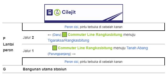 Tata Letak Bangunan Stasiun Cilejit Tata Letak Bangunan Stasiun Cilejit
