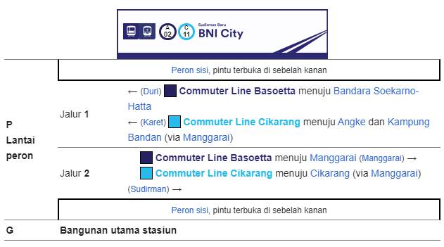 Tata letak bangunan Stasiun Sudirman Baru Tata letak bangunan Stasiun Sudirman Baru