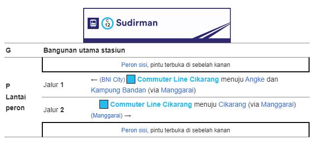 Tata letak bangunan Stasiun Sudirman Tata letak bangunan Stasiun Sudirman