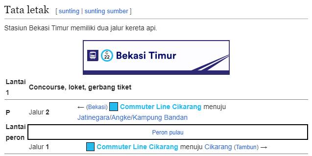 Tatal Letak Peron dan Jalur Kereta Api di Stasiun Bekasi Timur