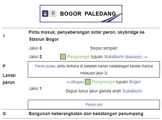 Bangunan dan tata letak stasiun bogor paledang