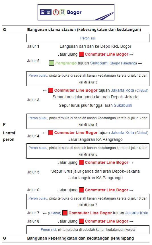 Bangunan dan tata letak stasiun bogor